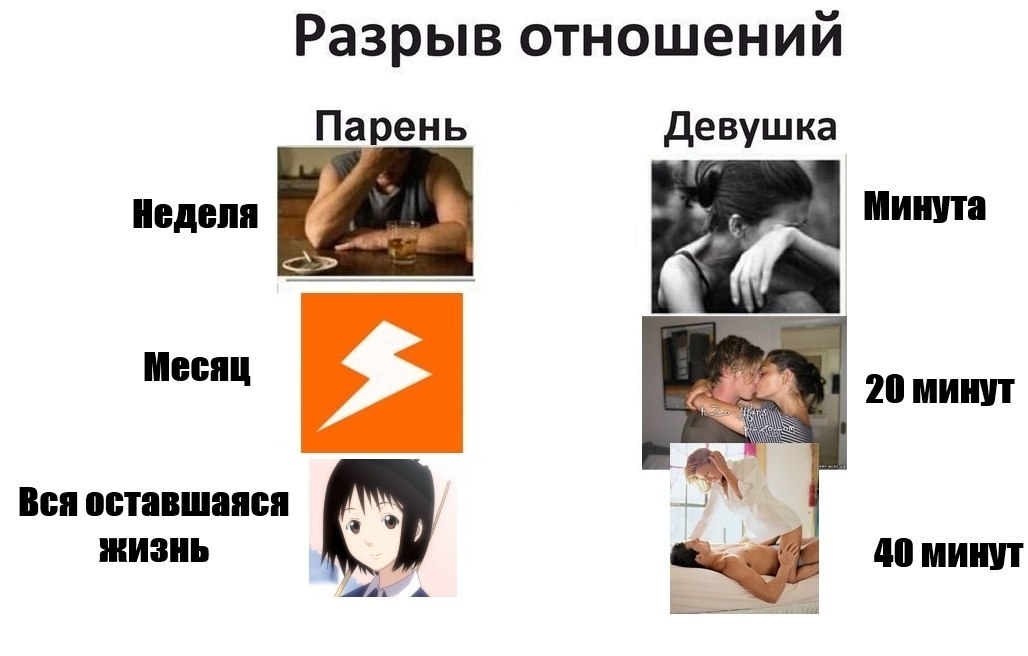 Как быстрее пережить расставание разрыв отношений Как быстрее пережить расставание разрыв отношений