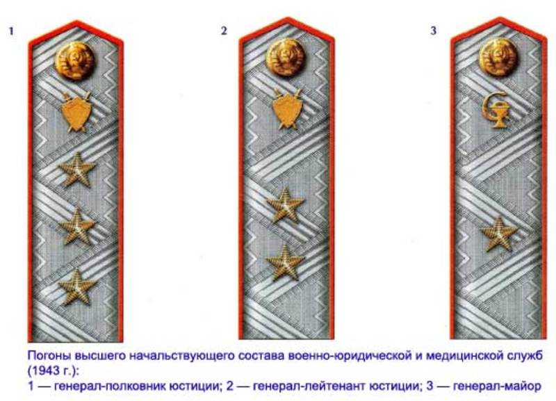 Форма  одежды и знаки различия сухопутных войск Красной Армии, внутренних  войск НКВД и погранвойск в период Великой Отечественной войны B174dd65