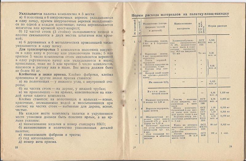 "ПЛАЩ-ПАЛАТКА-НАКИДКА", Воениздат 1938 года. 9c6a4695