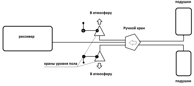 Схема подключения уровня пола Схема подключения уровня пола