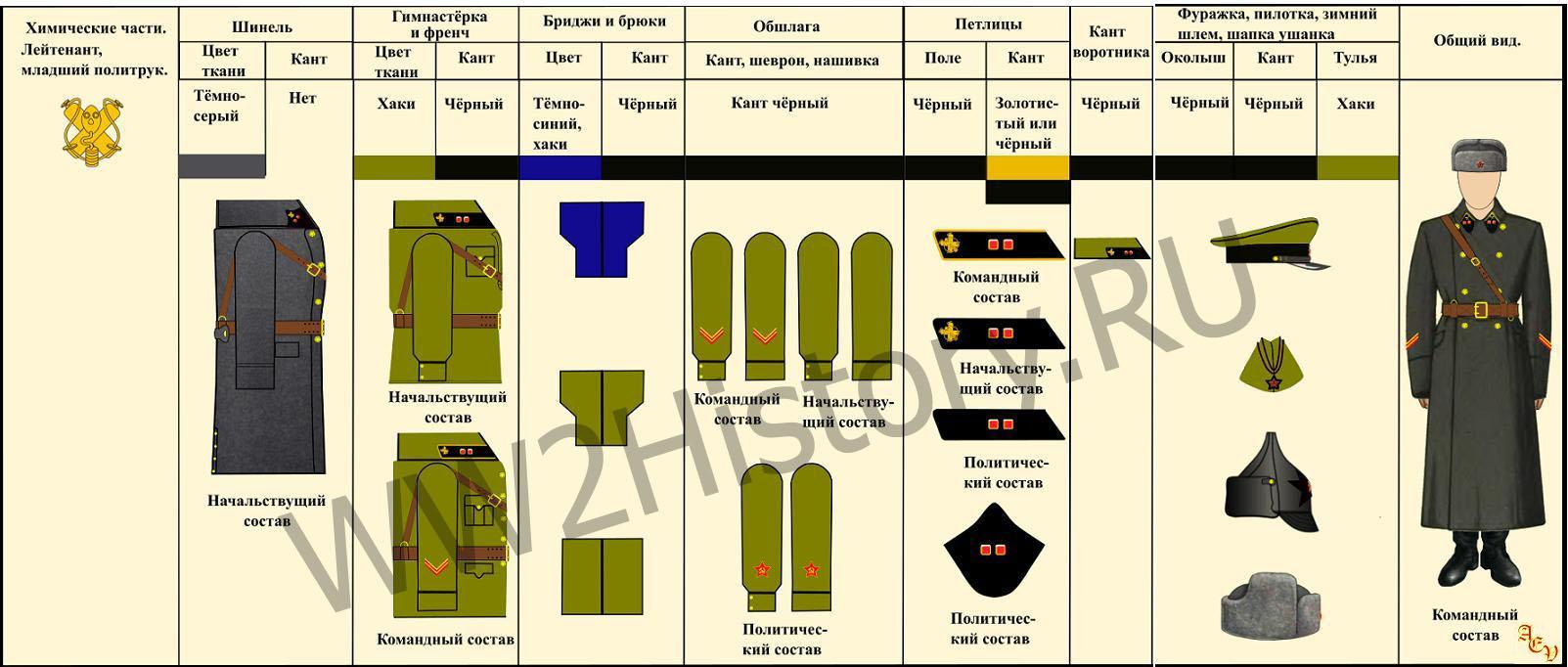 Таблица формы одежды командного, начальствующего и политического состава РККА на 22.6.1941 года 7ffd2395