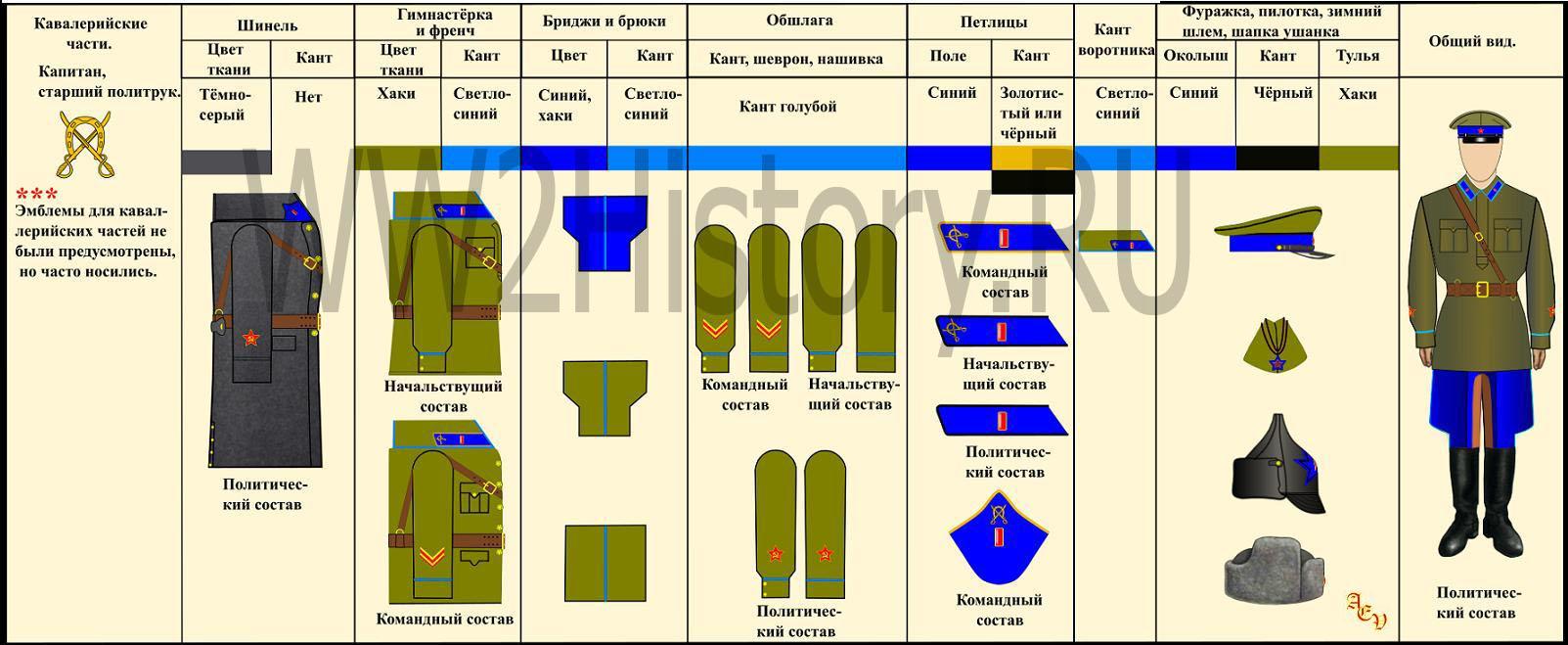 Таблица формы одежды командного, начальствующего и политического состава РККА на 22.6.1941 года Aafd2395