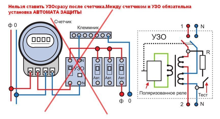 Почему выбивает узо без нагрузки Почему выбивает узо без нагрузки