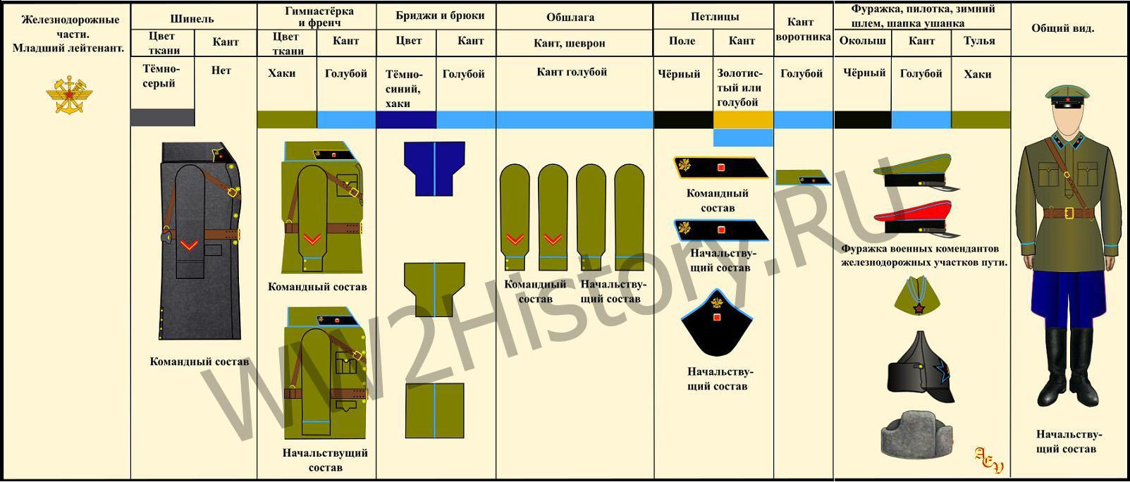 Таблица формы одежды командного, начальствующего и политического состава РККА на 22.6.1941 года 420e2395