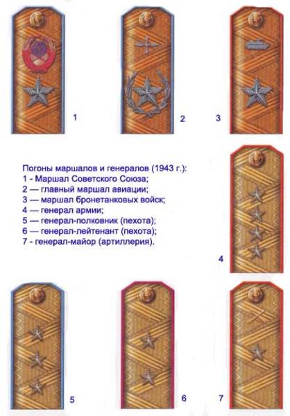 Форма  одежды и знаки различия сухопутных войск Красной Армии, внутренних  войск НКВД и погранвойск в период Великой Отечественной войны A174dd65