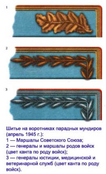 Форма  одежды и знаки различия сухопутных войск Красной Армии, внутренних  войск НКВД и погранвойск в период Великой Отечественной войны 2274dd65