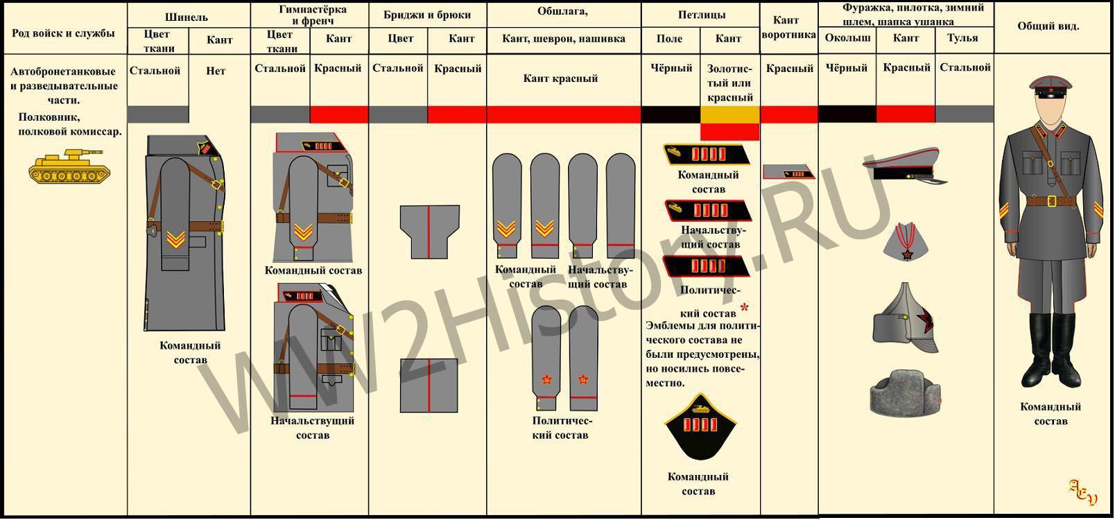 Таблица формы одежды командного, начальствующего и политического состава РККА на 22.6.1941 года 3fed2395