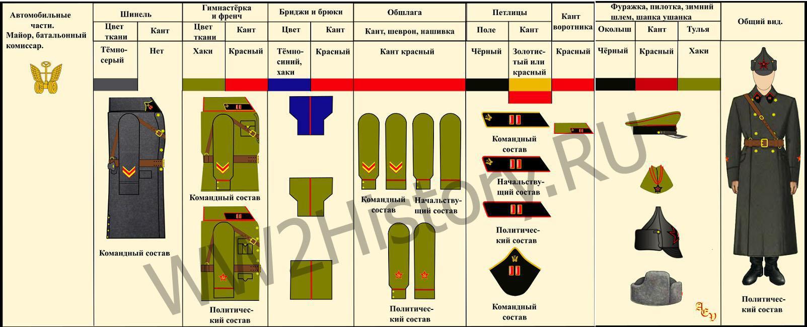 Таблица формы одежды командного, начальствующего и политического состава РККА на 22.6.1941 года 370e2395