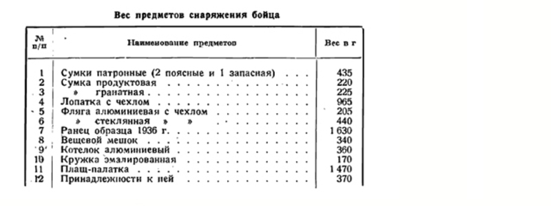 Фляги СССР и современной России 1f860e65