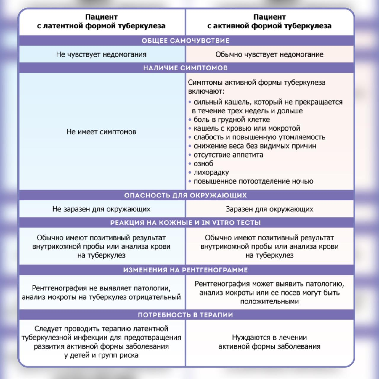 Латентная туберкулезная инфекция презентация