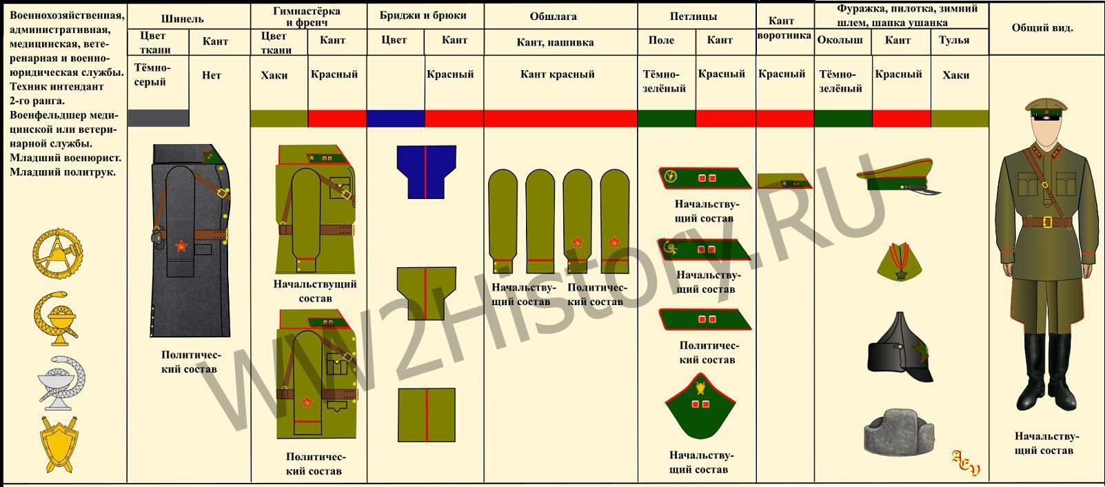 Таблица формы одежды командного, начальствующего и политического состава РККА на 22.6.1941 года 590e2395