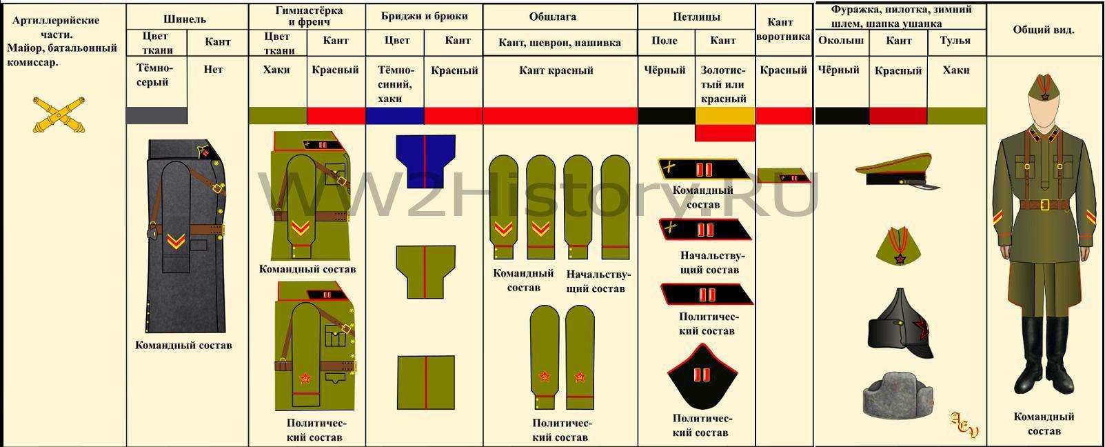 Таблица формы одежды командного, начальствующего и политического состава РККА на 22.6.1941 года 78fd2395