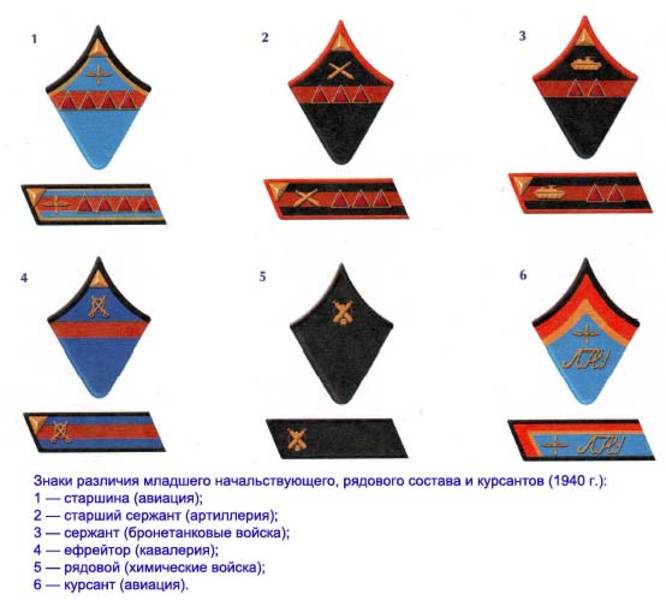 Форма  одежды и знаки различия сухопутных войск Красной Армии, внутренних  войск НКВД и погранвойск в период Великой Отечественной войны 8174dd65